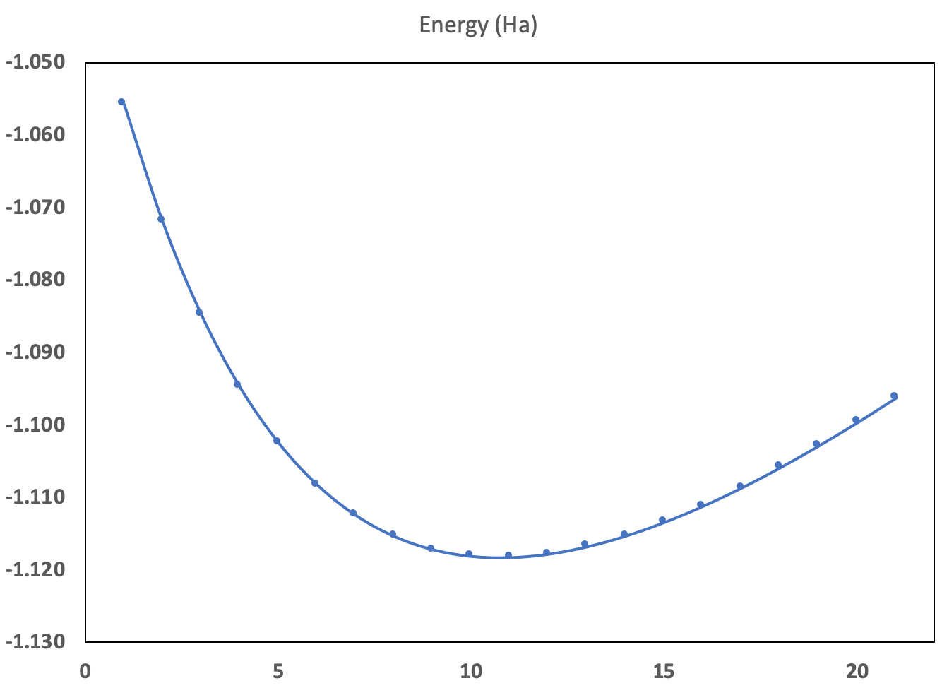EOS plot